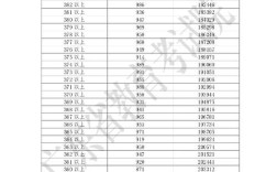 2020年广东中考各科平均分是多少？（2019广东省文科一本分数线）