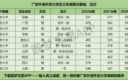 广东外语外贸大学2023各专业录取分数线？（广东外语外贸大学分数线2005）