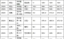 辽宁化工大学几本？沈阳化工大学 2004分数线