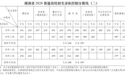 2020三中的分数线是多少？（2020高考录取分数线630）
