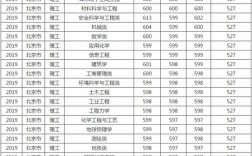 中国矿业大学2020最低投档线？（矿业大学2020年高考录取分数线预测）
