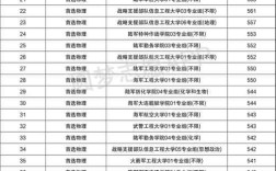 国防生分数线一般和一表差多少？（03年国防生录取分数线）