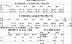 2023年安徽公安职业学院正好到政审线能被录取吗？（警校录取分数线女生安徽省）