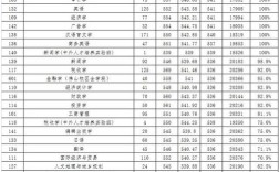 2020广东财经大学录取线？（2020年成都财经学院艺考生录取分数线）