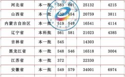 2018年内蒙古高考分数线？（内蒙古本二本分数线）