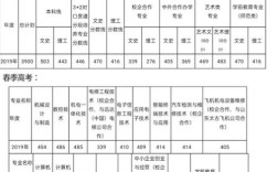 山东省济南市商贸学校介绍？（济南商业职业技术学院春考分数线）
