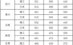 2020专科录取分数线是多少？（2020专科分数线出了吗）