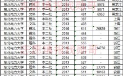 东北电力大学2013年录取分数线？（东北电力大学2016各专业分数线）