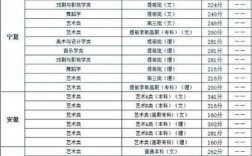 艺术生高考280分能上什么学校？（华北科技2019年艺术类录取分数线）