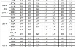 南宁成人游泳学费一般多少？（南宁成人高考分数线2019）