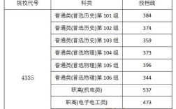 2021湖南中专考本科要多少分？（2020湖南中职升本科大学分数线）