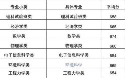 现代流通大专最好是什么专业？（北京大学流通专业分数线）