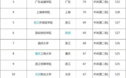 2020文史类二本大学排名及分数线？（全国二本学校排名及分数线文科）