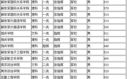 2020年四川军校录取分数线多少？（四川2020成考录取分数线）