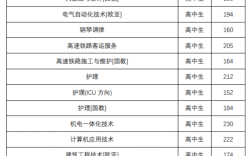 2021郑州铁路职业学院统招河南录取分数线？（郑铁2019年河南高考分数线）