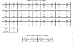 株洲铁道学院2018录取分数？（株洲铁道职业技术学院录取分数线2019）