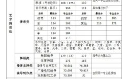 郑州大学艺术生播音主持文化课分数线？（郑大艺考文化课分数线）