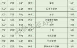 2021年中考四星级高中的录取分数线是多少？（南京第二师范学院录取分数线）