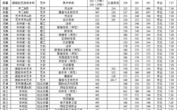 2021年本科批各院校代码？（华西大学预科分数线官网）