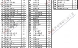 2021年河南物流管理专升本分数线？（郑州大学物流管理专硕分数线）