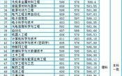 2020河科大二批多少分？（河科大2020年录取分数线多少）