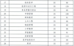 吉林省2019年口腔医学专升本录取分数线？（2019年吉林省专升本各专业录取分数线）