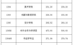 2020年吉林省松原市中考录取分数线？（吉林美术学校2020年美术录取分数线）