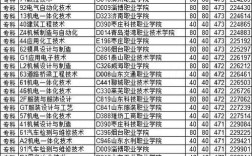 2020山东三本分数是多少？（2020山东3 2专本贯通学校分数线）