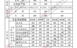 2001年河南高考分数线一览？郑州升达2001分数线