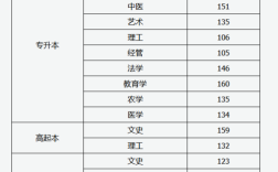 高考154分能上什么大学？（鹤岗大学录取分数线）