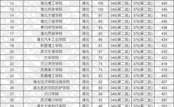 湖北二本大学排名？二本大学最新排名及分数线