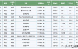 艺术生420分数线上哪个大学？（江西农业大学艺考生分数线）