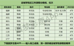 2019山西运城学院录取分数线？（运城学院舞蹈分数线2018）