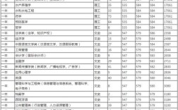 南昌大学汉语言专业多少分才能进？（南昌大学艺考生文化课分数线）