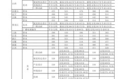 青岛农业大学潜力如何？（青岛农业大学分数线2015）