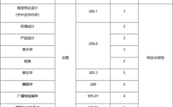 九江音乐学院是几本？（九江音乐大学分数线）
