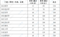 山东大学化学考研难度？（山东大学化学研究生分数线）