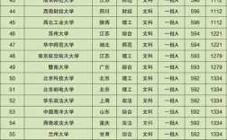 2023年高考420分能上什么大学？（昭通学院理科录取分数线）