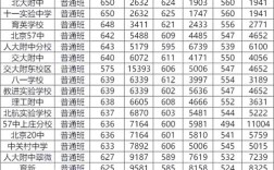 北京经开区2023年中考录取分数线？（北京亦庄2019年最低分数线）