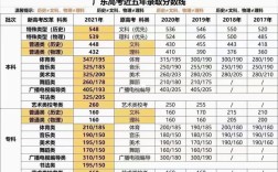 高考后学校是怎么统计上线率和分数的？（录取分数线统计）