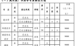 贵州师范学院艺术生分数线2020？贵州美术传科录取分数线