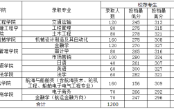 交通学院专升本录取分数线2021年？（山西交通技术职业学校2019分数线）