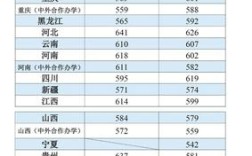 江南大学2023研究生调剂录取分数线？（江南大学在职研究生分数线）