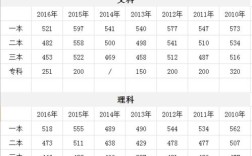 2021年安徽高考各科平均分？（安徽2020年文科录取分数线二本）