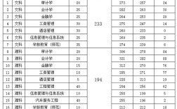 南审计今年在江苏录取分数多少？（南京审计学院金融分数线）