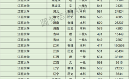 安徽大学研究生2022录取分数线？江苏大学2021考研分数线