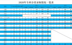 陕西航空学院2020录取分数线？（陕西省高校二本分数线2020）