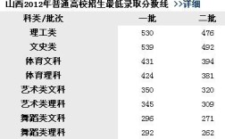 2012山西省高考分数线？（2012年山西三本高考分数线公布）