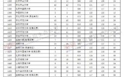 2019年各985大学在河南的录取线？（2019年河南文科一本录取分数线预测）