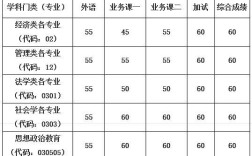博士分数线一般多少？（申请考核制博士分数线）